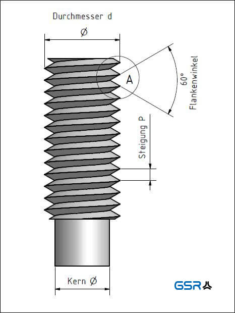 Do you really know pipe threads?5 Types of Pipe Thread and Their Uses