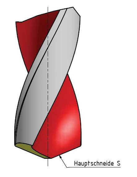Technische Zeichnung Schneiden am Metall-Spiralbohrer: Hauptschneide S an der Spiralbohrerspitze